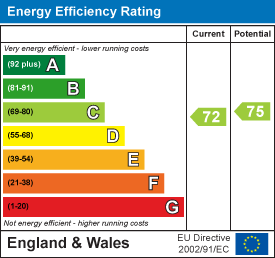 Dexters energy chart: current rating C, score 72; potential C, score 75
